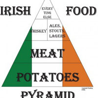 Irish Food Pyramid