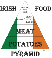 Irish Food Pyramid