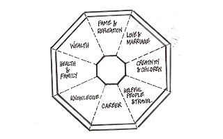 Do we really need a dryer? Line dry vs. tumble dry. — Picture Healer - Feng  Shui and fortune telling