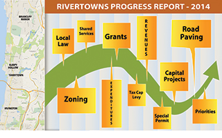 Rivertowns Progress Report 2014 Irvington 