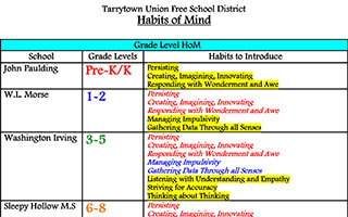 Habits of Mind Chart